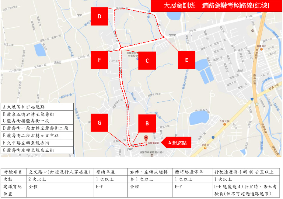 道路駕駛考照路線